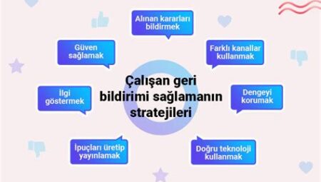 Eğitimde Geri Bildirim ve Değerlendirme Stratejileri