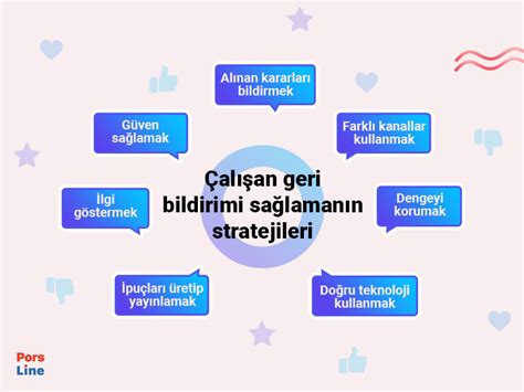 Eğitimde Geri Bildirim ve Değerlendirme Stratejileri