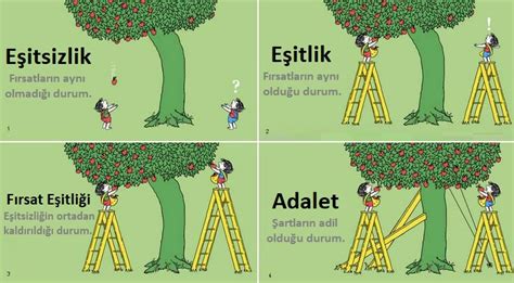 Eğitimde Sosyal Adalet ve Eşitlik